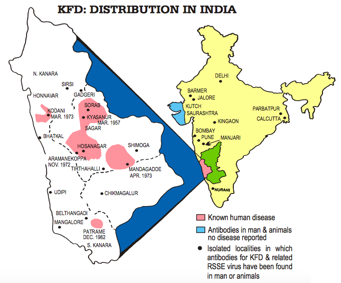 kfd distribution