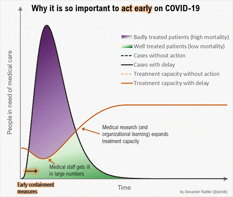 COVID-19 Will Lost Hospitals